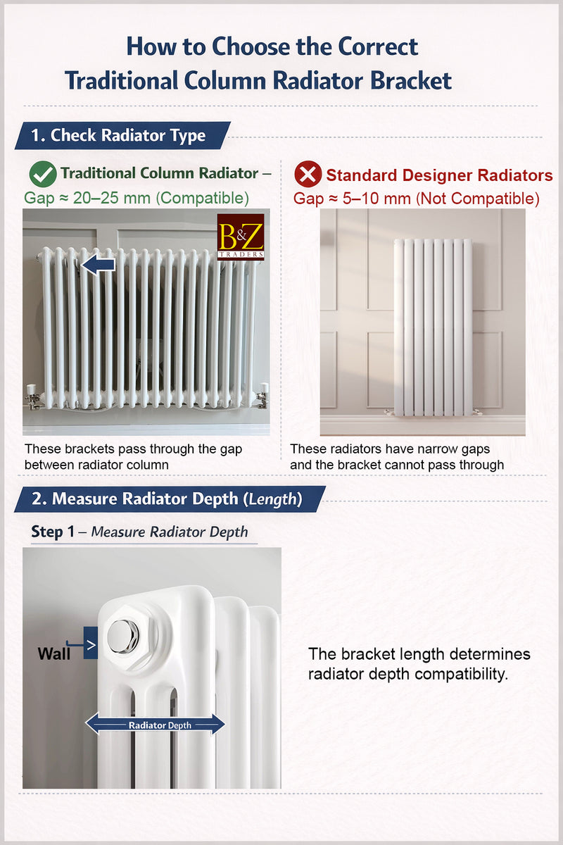 Traditional Column Radiator Brackets | Cast Iron Radiator Wall Brackets ...